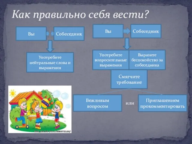 Как правильно себя вести? Вы Собеседник Употребите вопросительные выражения Выразите беспокойство за