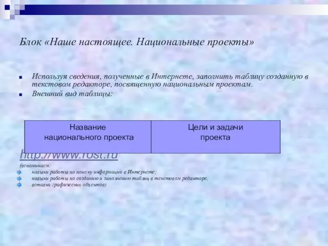 Блок «Наше настоящее. Национальные проекты» Используя сведения, полученные в Интернете, заполнить таблицу