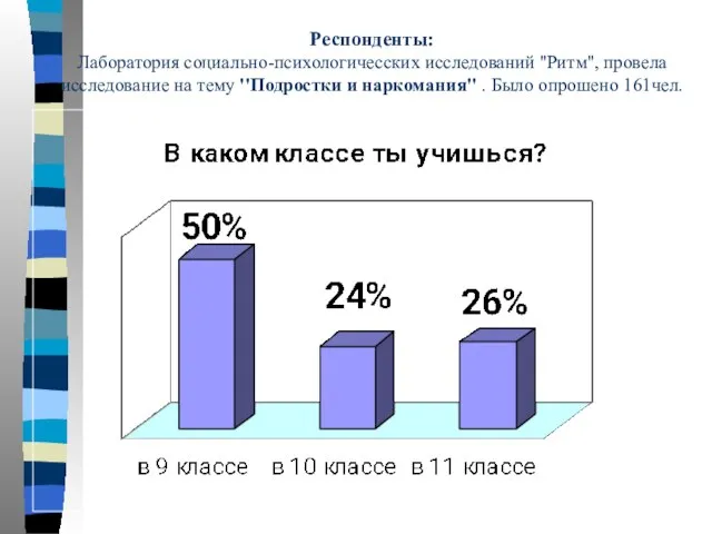 Респонденты: Лаборатория социально-психологичесских исследований ''Ритм'', провела исследование на тему ''Подростки и наркомания'' . Было опрошено 161чел.