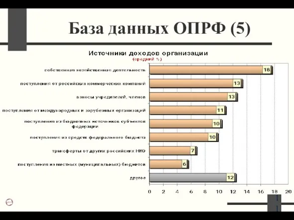 База данных ОПРФ (5)