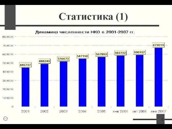 Статистика (1)