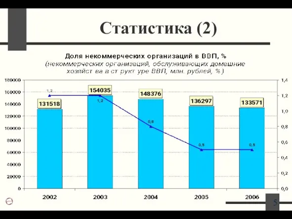 Статистика (2)