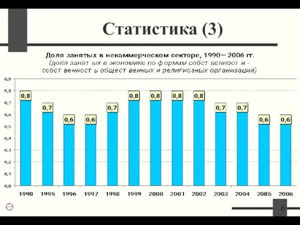 Статистика (3)