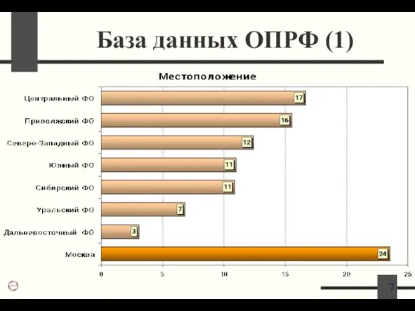 База данных ОПРФ (1)