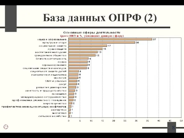 База данных ОПРФ (2)