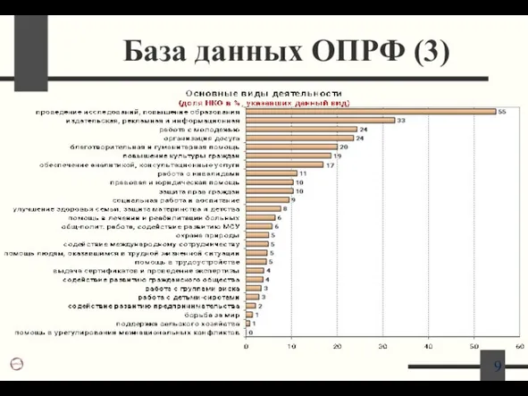 База данных ОПРФ (3)