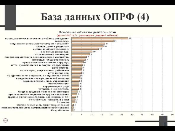 База данных ОПРФ (4)