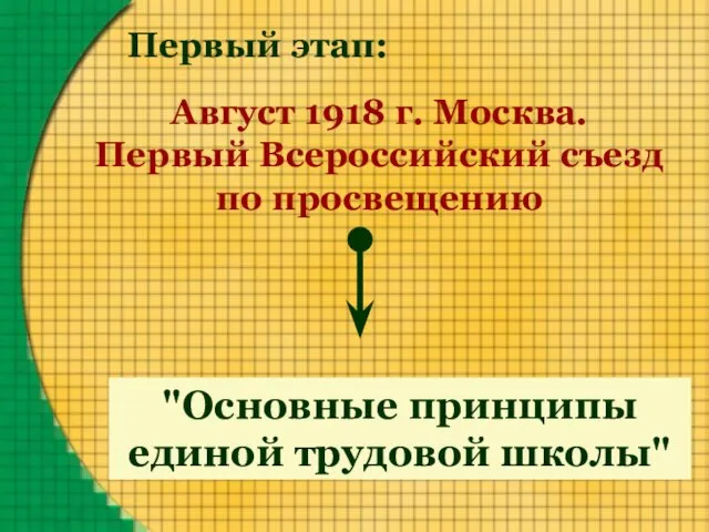 Август 1918 г. Москва. Первый Всероссийский съезд по просвещению "Основные принципы единой трудовой школы" Первый этап: