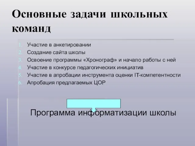 Основные задачи школьных команд Участие в анкетировании Создание сайта школы Освоение программы