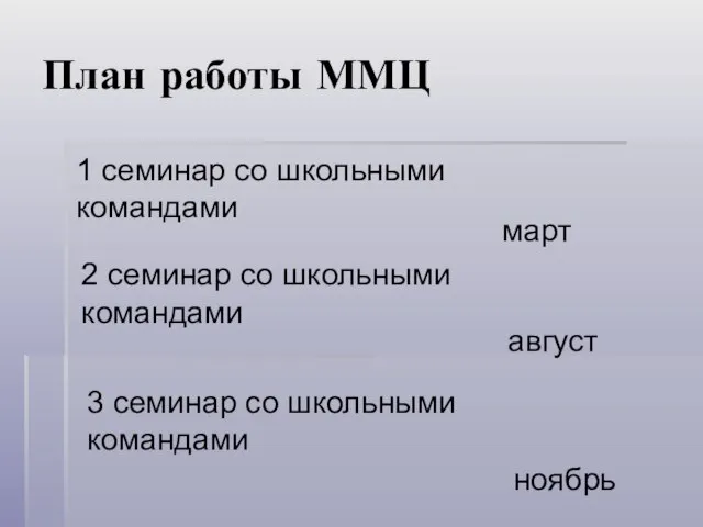 План работы ММЦ март 1 семинар со школьными командами 2 семинар со