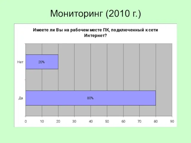 Мониторинг (2010 г.)