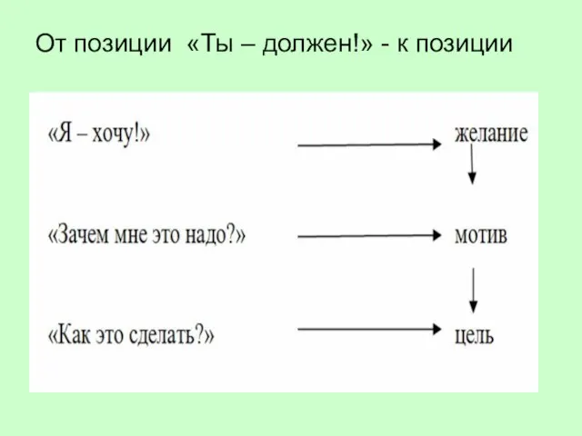 От позиции «Ты – должен!» - к позиции