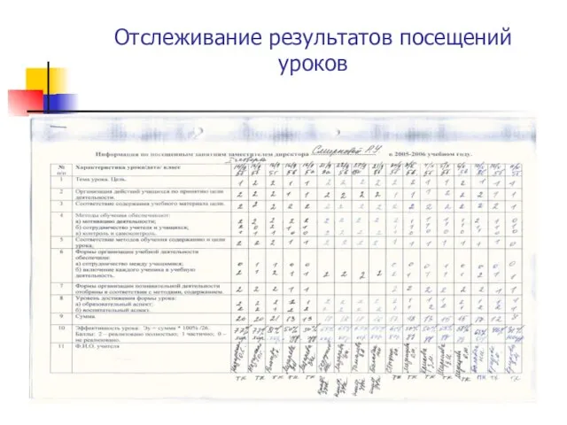 Отслеживание результатов посещений уроков