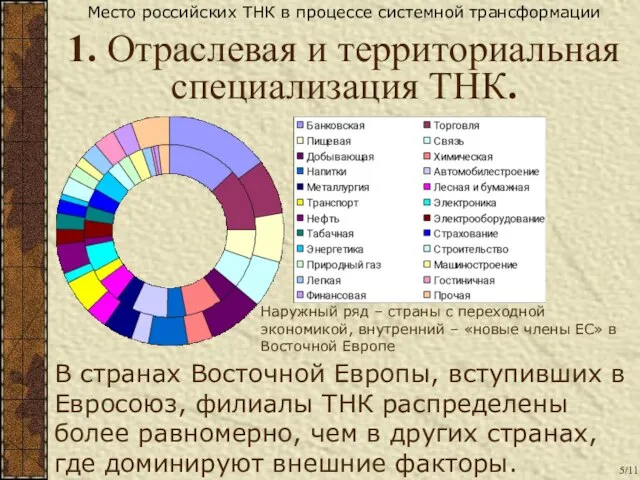 В странах Восточной Европы, вступивших в Евросоюз, филиалы ТНК распределены более равномерно,