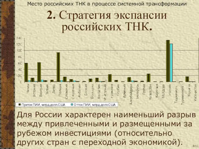 Для России характерен наименьший разрыв между привлеченными и размещенными за рубежом инвестициями