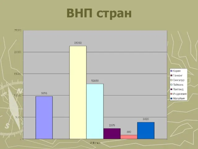 ВНП стран