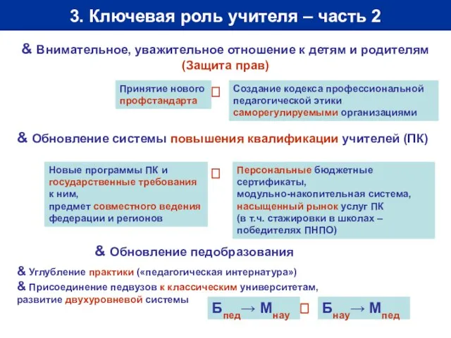 3. Ключевая роль учителя – часть 2 & Внимательное, уважительное отношение к