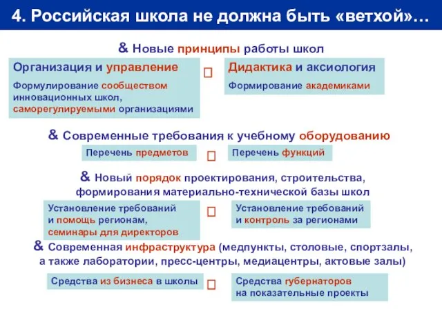 4. Российская школа не должна быть «ветхой»… & Новые принципы работы школ