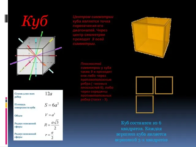 Куб Куб составлен из 6 квадратов. Каждая вершина куба является вершиной 3-х квадратов