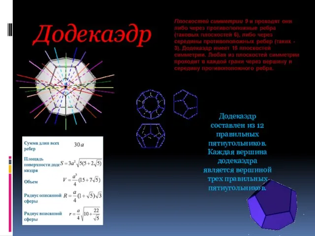 Додекаэдр Додекаэдр составлен из 12 правильных пятиугольников. Каждая вершина додекаэдра является вершиной трех правильных пятиугольников.