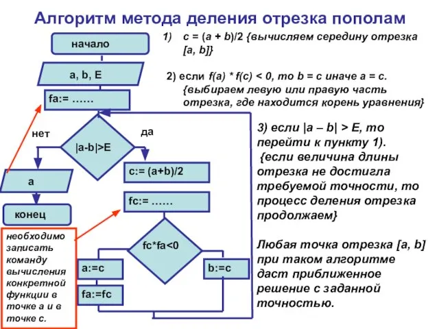 Алгоритм метода деления отрезка пополам 3) если |a – b| > E,