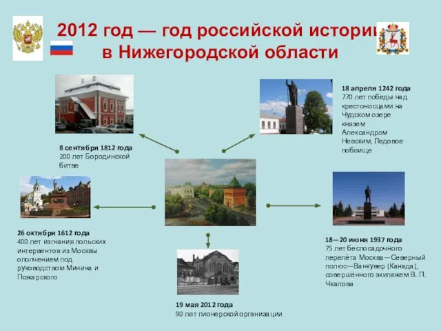 2012 год — год российской истории в Нижегородской области 8 сентября 1812