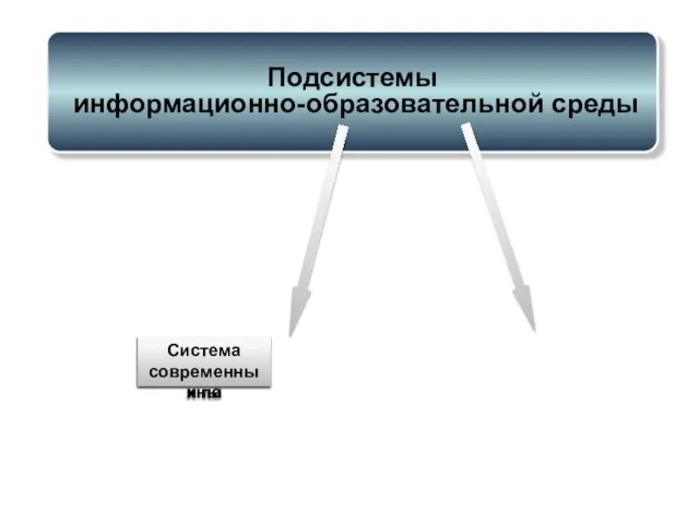 Подсистемы информационно-образовательной среды Комплекс информационны Совокупность технологи Система современных пе