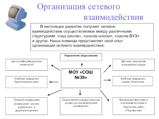 Организация сетевого взаимодействия В настоящее развитие получает сетевое взаимодействие осуществляемое между различными