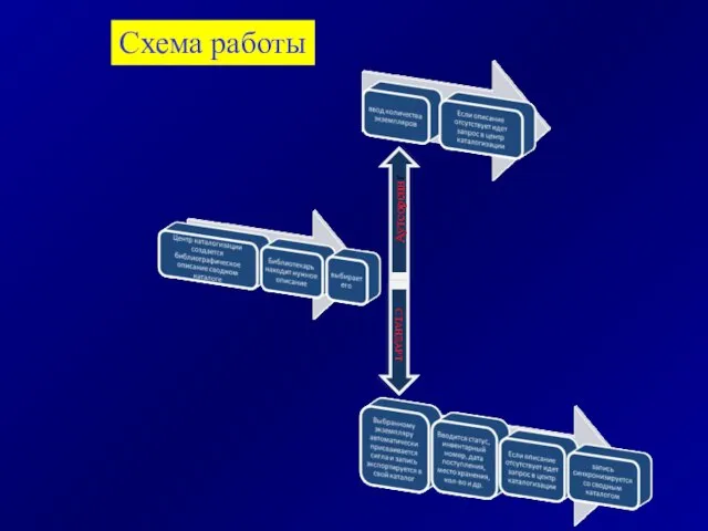 Аутсорсинг СТАНДАРТ Схема работы