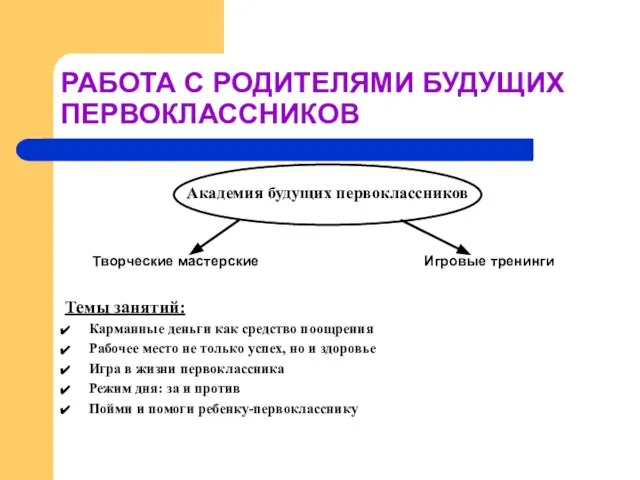 РАБОТА С РОДИТЕЛЯМИ БУДУЩИХ ПЕРВОКЛАССНИКОВ Академия будущих первоклассников Творческие мастерские Игровые тренинги