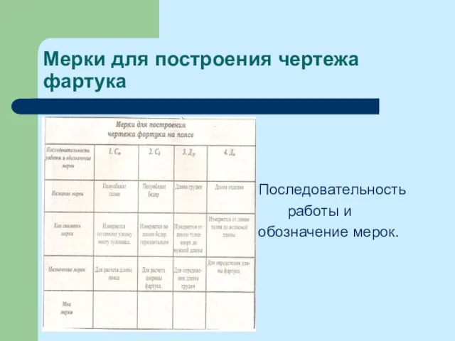 Мерки для построения чертежа фартука Последовательность работы и обозначение мерок.