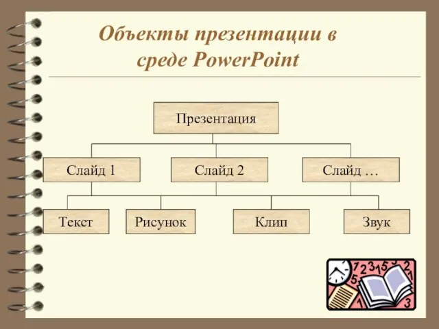 Объекты презентации в среде PowerPoint