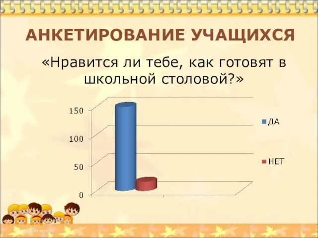 АНКЕТИРОВАНИЕ УЧАЩИХСЯ «Нравится ли тебе, как готовят в школьной столовой?»