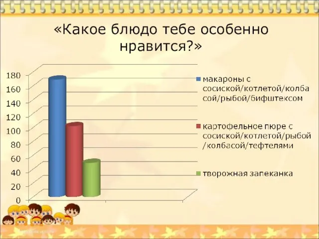 «Какое блюдо тебе особенно нравится?»