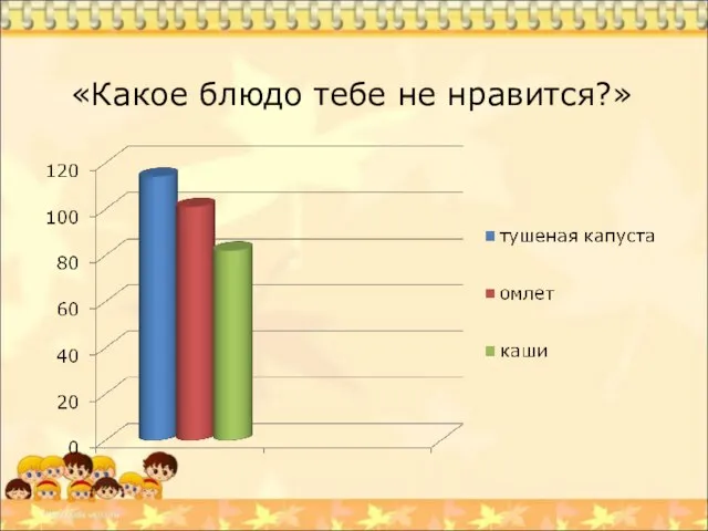 «Какое блюдо тебе не нравится?»