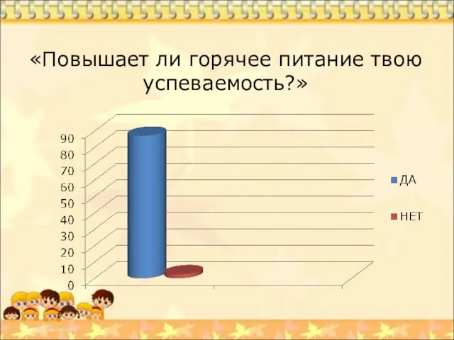 «Повышает ли горячее питание твою успеваемость?»