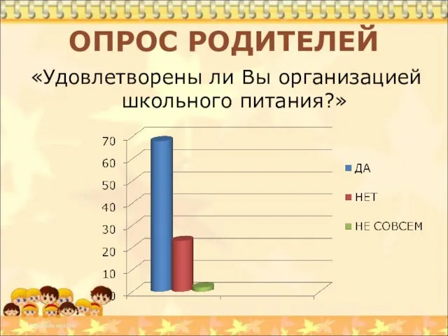 ОПРОС РОДИТЕЛЕЙ «Удовлетворены ли Вы организацией школьного питания?»