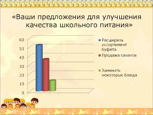 «Ваши предложения для улучшения качества школьного питания»