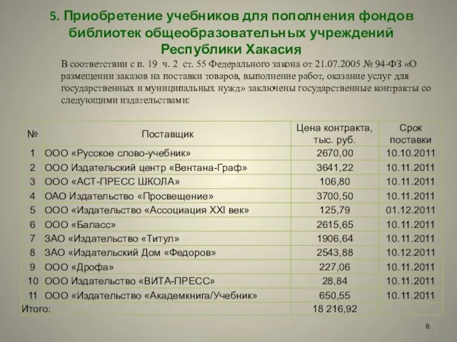 5. Приобретение учебников для пополнения фондов библиотек общеобразовательных учреждений Республики Хакасия