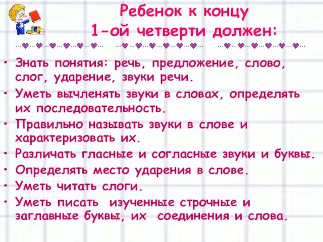 Ребенок к концу 1-ой четверти должен: Знать понятия: речь, предложение, слово, слог,