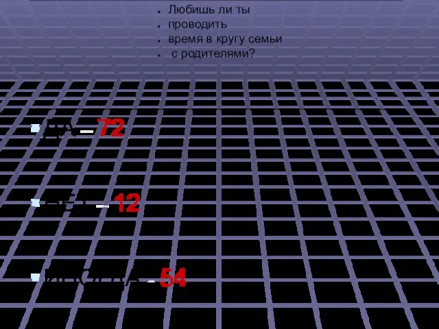 ДА – 72 НЕТ – 12 ИНОГДА - 54 Любишь ли ты