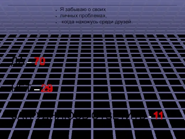 ДА – 70 НЕТ – 29 ЗАТРУДНЯЮСЬ ОТВЕТИТЬ - 11 Я забываю