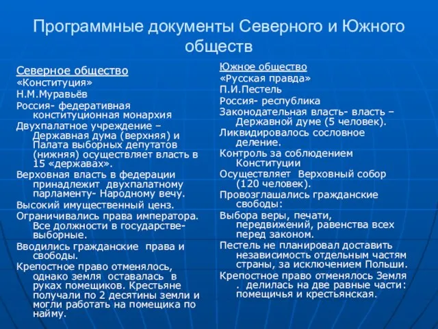 Программные документы Северного и Южного обществ Северное общество «Конституция» Н.М.Муравьёв Россия- федеративная