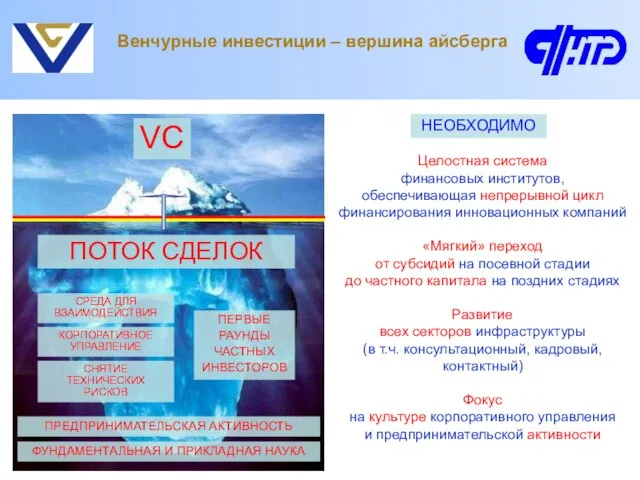 Венчурные инвестиции – вершина айсберга VC ПОТОК СДЕЛОК ПЕРВЫЕ РАУНДЫ ЧАСТНЫХ ИНВЕСТОРОВ