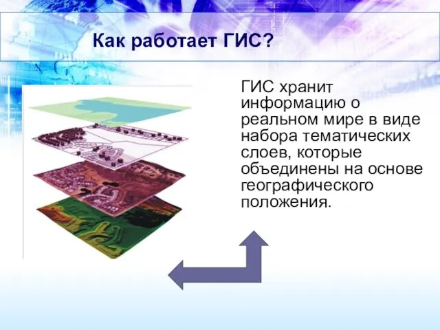 Как работает ГИС? ГИС хранит информацию о реальном мире в виде набора