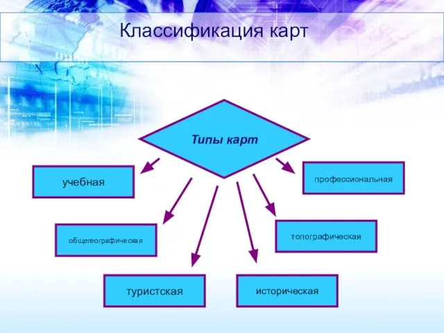 Классификация карт