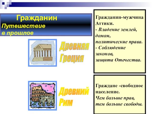 Гражданин Путешествие в прошлое Гражданин-мужчина Аттики. - Владение землей, домом, политические права.