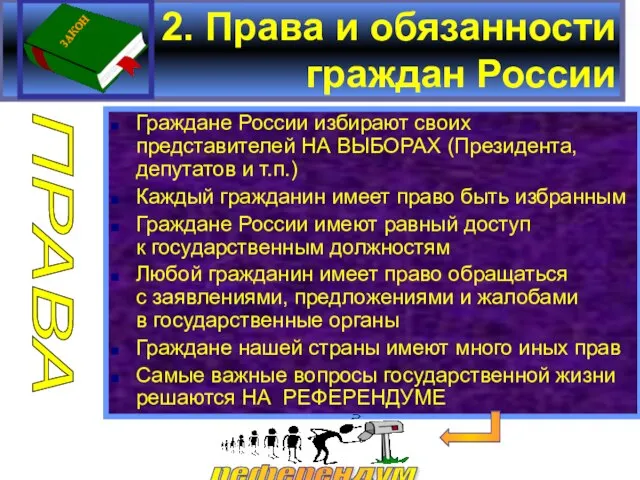 2. Права и обязанности граждан России Граждане России избирают своих представителей НА