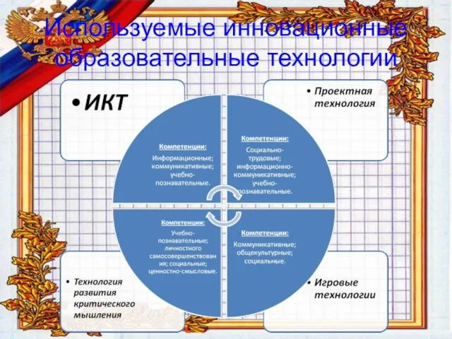 Используемые инновационные образовательные технологии