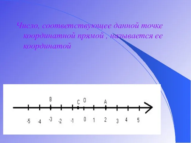 Число, соответствующее данной точке координатной прямой , называется ее координатой